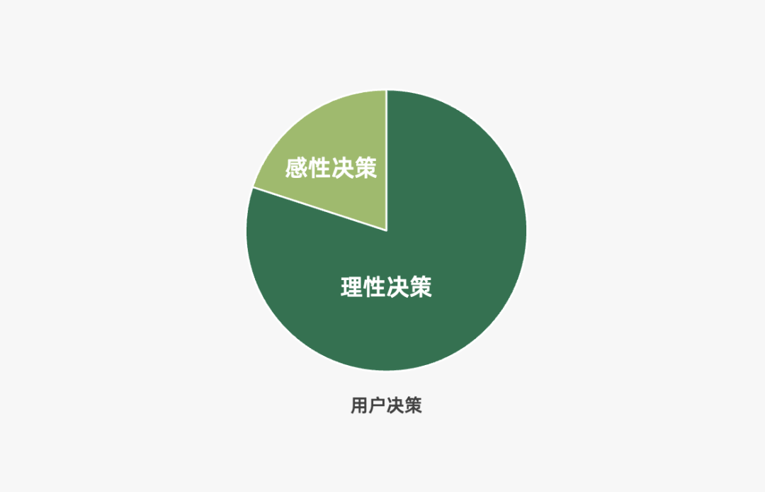 16000+字丨2022年策略人必备的66个营销模型（6.0版）